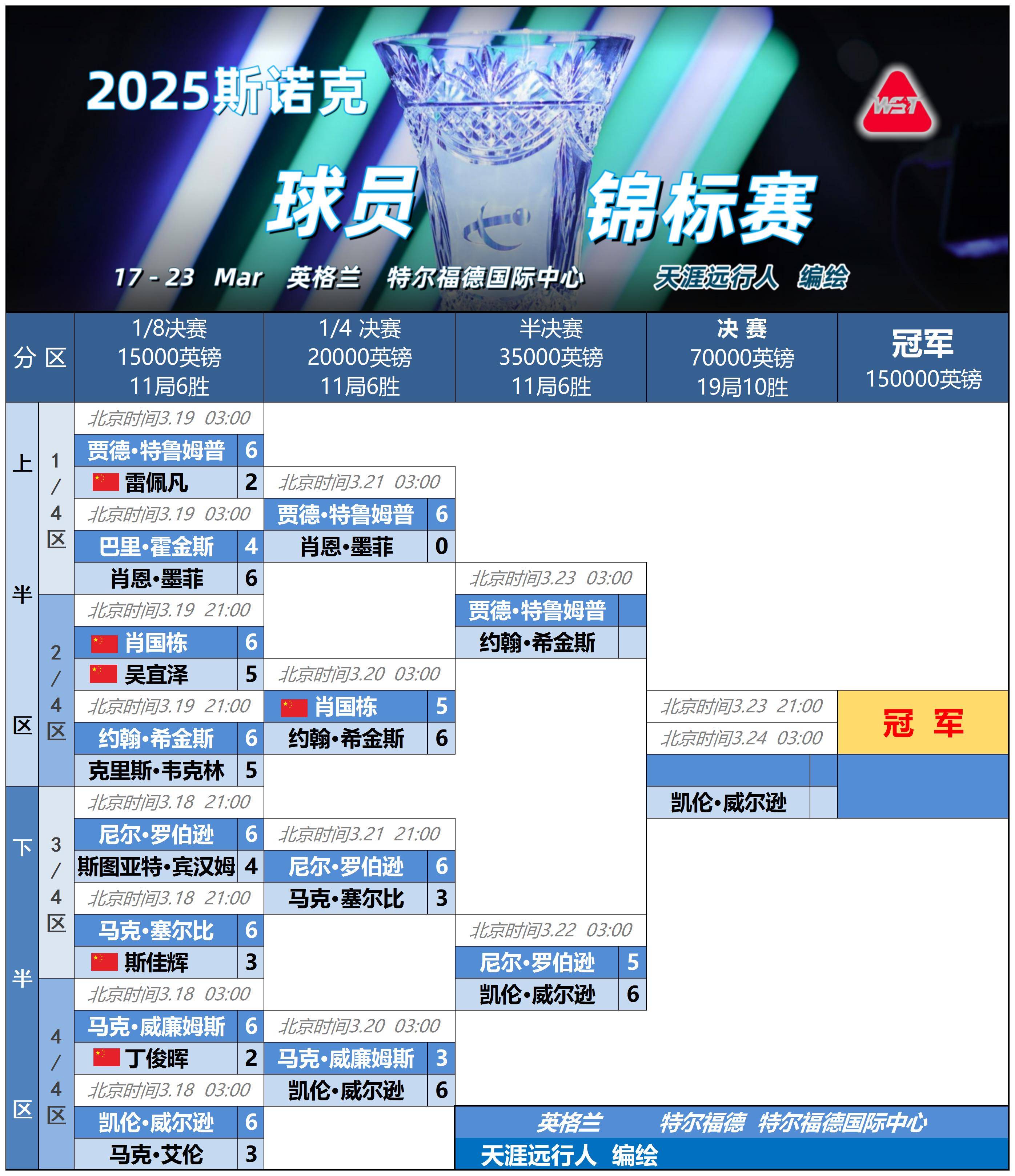 九游体育比分数据赛地聚焦——NBA常规赛集结日热度飙升，曼联刷新队史纪录，更衣室稳定，赛程密集仍需轮换的简单介绍